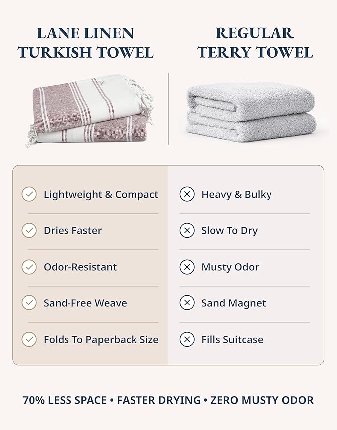 LANE LINEN Beach Towels for Women, 2 Pack Large Beach Towels Oversized, Pre-Washed, No-Shrink Sand Free, Quick Dry, Lightweight Travel Towel, Soft Beach Bath Towel, 39"x71" - Fired Brick