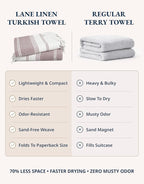 LANE LINEN Beach Towels for Women, 2 Pack Large Beach Towels Oversized, Pre-Washed, No-Shrink Sand Free, Quick Dry, Lightweight Travel Towel, Soft Beach Bath Towel, 39"x71" - Fired Brick