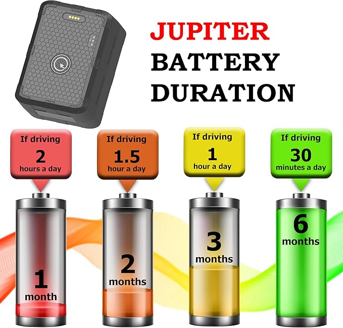 PlanetGPS (Jupiter) - Magnetic Waterproof GPS Tracker for Vehicles GPS Tracker for Cars Trucks with Worldwide Coverage (2 to 6 Months Battery) - Subscription Required (Starting $5.00 / Month)