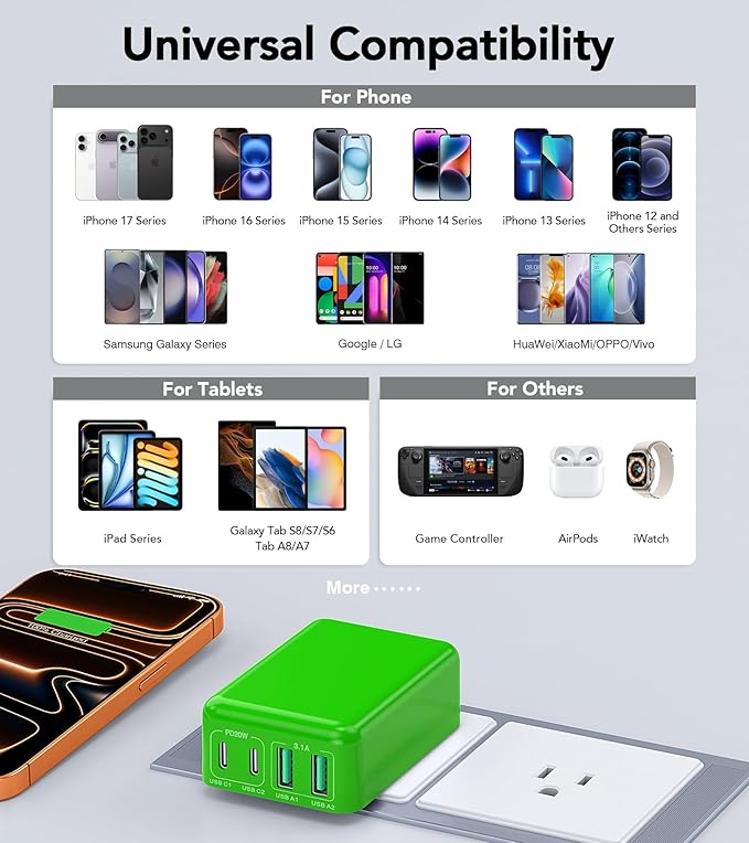 Flat USB C Charger Block, 2-Pack 40W USB C Fast Charging Block 4-Port Dual PD+QC Power Adapter Double Charger Block Multiport Type C Cube Multiple Wall Plug for iPhone 17 16 15 14 13 12 Pro Max(Green)