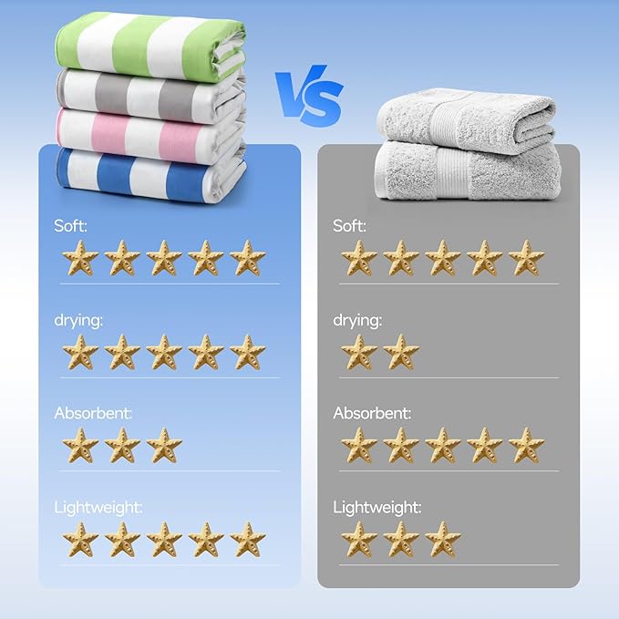 REDKISS 4 Pack Beach Towels 31x61 Inch, Ultra Lightweight Microfiber Pool Towels, Sand Free, Quick Dry & Highly Absorbent Cabana Striped Bath Towels for Beach, Swimming, Camping & Travel (Multicolor)