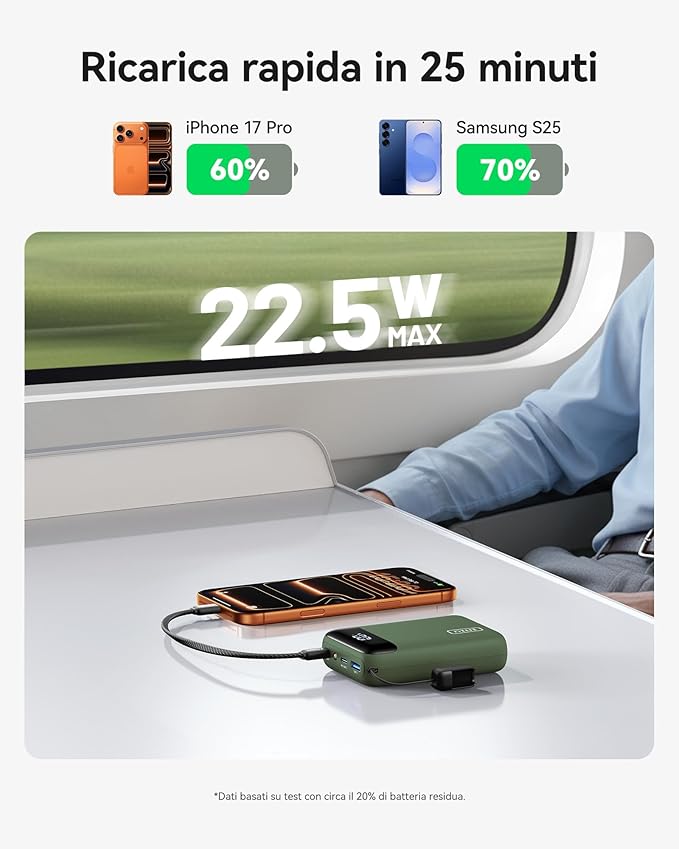 INIU Smallest 20000mAh Power Bank, 22.5W PD Fast Charging Portable Charger with Detachable Cable, Flight-Safe Battery Pack with LED Display for iPhone 17 16, Google, Travel, Hiking, Camping, Green