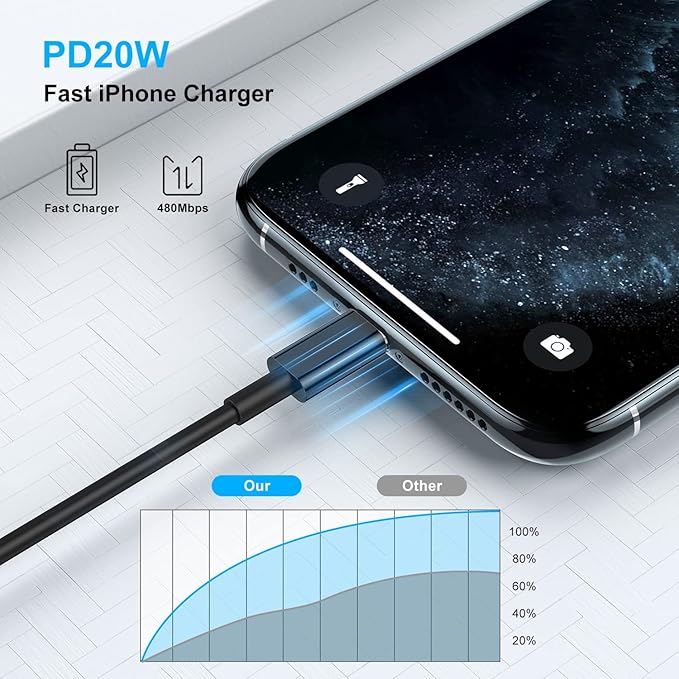 2 Pack [ Apple MFi Certified ]iPhone Charger 6ft,Long Lightning to USB Cable 6 Feet,Fast Apple Charging Cable Cord 6 Foot for iPhone 14/14 Max/13Pro Max/12Mini/11Pro/11/XS/XR/8/7/6s/iPad,Air Original