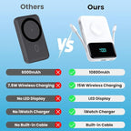Magnetic Portable Charger for iPhone with Built-in Cable,10800mAh Wireless Power Bank for Magsafe Travel Essential,6-in-1 25W PD Fast Charging USB C Battery Pack for iPhone 17/16/15/14/13, Apple Watch