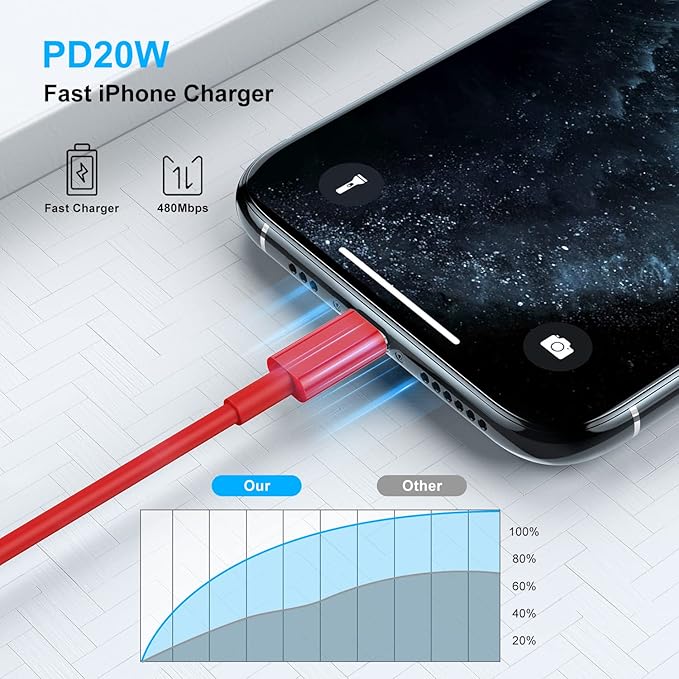2 Pack [ Apple MFi Certified ]iPhone Charger 6ft,Long Lightning to USB Cable 6 Feet,Fast Apple Charging Cable Cord 6 Foot for iPhone 14/14 Max/13Pro Max/12Mini/11Pro/11/XS/XR/8/7/6s/iPad,Air Original