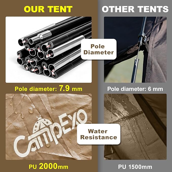 Camping Tent, 1/2 Person Tent, Lightweight Waterproof Backpacking Tent, 5-Minute Setup Outdoor Tent with Carry Bag, Ideal for Camping Hiking