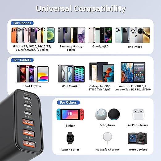 65W USB C Charger Block,2Pack 6-Port Apple USB C GaN Charger Fast Charging PD Power Adapter+QC Wall Plug Multiport Type C Box Brick for iPhone 17 17Air 16 15 14 13 12 11 Pro Max XS,iPad,AirPods,Black