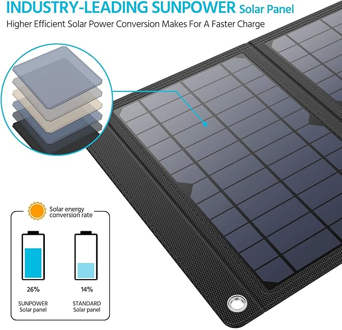 Solar Charger 30W Solar Panel QC3.0 USB and 1DC(18V1.66A) Ports Foldable Panel Has High Conversion Rate Portable Solar Phone Charger for USB Devices and DC Devices