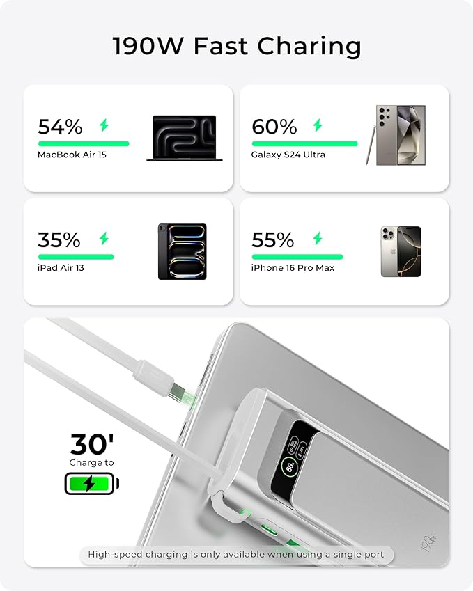 TALIX 190W 20000mAh Portable Charger,3-Port USB-C Fast Charging Power Bank Battery Pack with Built-in Retractable Cables for MacBook,Laptop,Computer,Cell Phones,iPhone 17,iPad,Android,Samsung,Silver