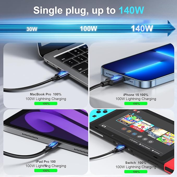 600W USB C Fast Charger Block, Multi-port USB Charging Station, GaN Ⅲ Double 140W PD PPS Port Fast Charging Station for Multiple Devices,Laptop Wall Charger Compatible with MacBook, iPhone 17,iPad etc