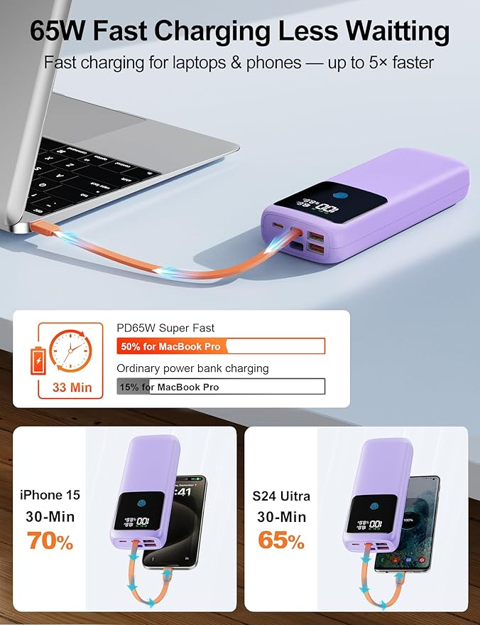 Laptop Power Bank, 24000mAh 65W Fast Charging Portable Charger with Built-in Cable, USB C Battery Pack with LED Display, Travel Essential External Battery Bank for Macbook/Notebook/Tablet/Phone Purple