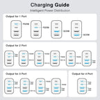 [2-Pack] 40W USB C Charger Cube, Wall Plug Fast Charging Block, 4-Port PD+QC Power Adapter Multiport Brick Type C Box for iPhone 17/16/15/14/13/12/11/Pro Max/XS/XR/8/7, Tablets, Samsung