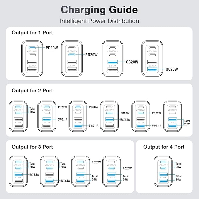 [2-Pack] 40W USB C Charger Cube, Wall Plug Fast Charging Block, 4-Port PD+QC Power Adapter Multiport Brick Type C Box for iPhone 17/16/15/14/13/12/11/Pro Max/XS/XR/8/7, Tablets, Samsung