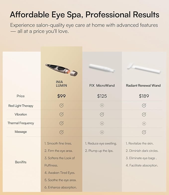 INIA 4-in-1 Eye Massager Tool Under Eye Red Light Therapy for Face, Eye Lift Depuffing Wand with Heat & Vibration for Dark Circles, Puffiness & Skin Firming – Enhances Skincare Routine
