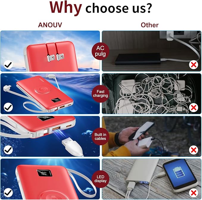 Portable Charger Built-in Cables, AC Wall Plug and Magnetic Wireless iWatch Charger, 10000mAh 22.5W PD Fast Charging Power Bank, Compact Battery Pack Travel Essentials for iPhone/Samsung/Apple Watch