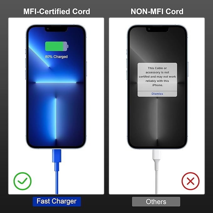 2Pack Blue Fast Charger Cable 6ft [Apple MFi Certified], USB Type C to Lightning Cable 6 Foot Apple iPhone Charging Cord for Apple iPhone 14/13/12 Pro XR XS Max X 8 Plus