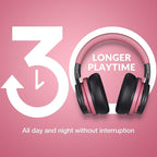 Million Sold Classic E7 Active Noise Cancelling Headphones with Upgraded HD Sound, Wireless Bluetooth Headphones Over The Ear Unequaled Comfort, Vivid Deep Bass, for Home Office Travel Birthday Gift
