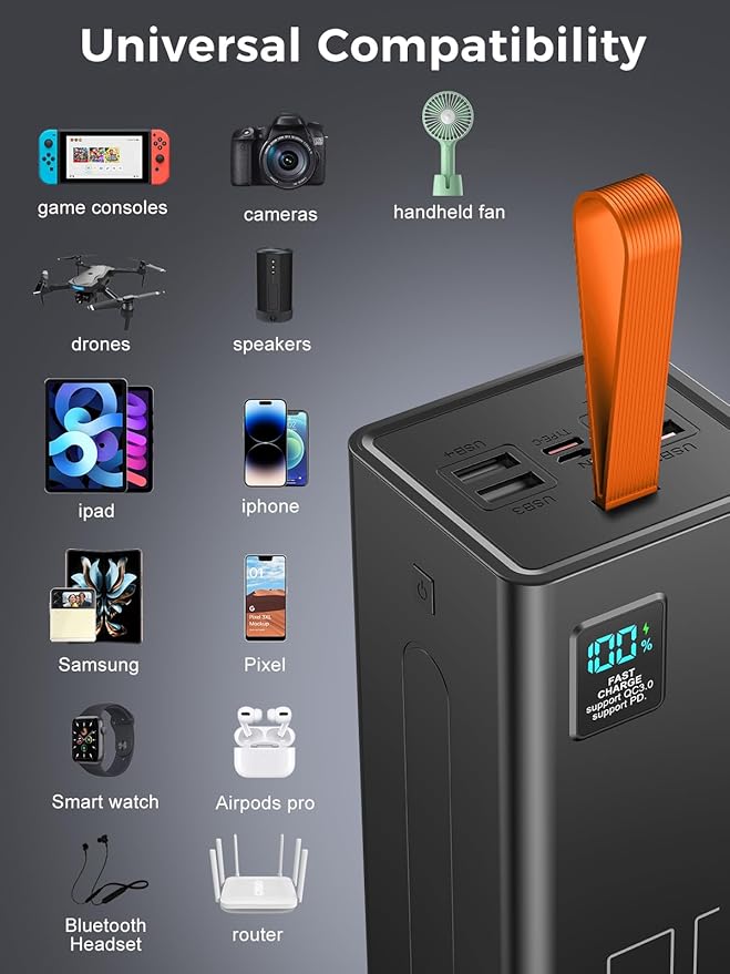 LOHAO 80000mAh High Capacity Power Bank with LED Display Fast Charging Portable Charger 5 Output 2 Input USB-C Battery Pack for Phone Outdoor Camping Travel Office