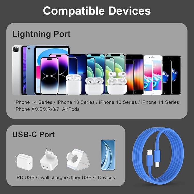 2Pack Blue Fast Charger Cable 6ft [Apple MFi Certified], USB Type C to Lightning Cable 6 Foot Apple iPhone Charging Cord for Apple iPhone 14/13/12 Pro XR XS Max X 8 Plus