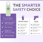 HOOTIE Personal Safety Alarm Keychain, 130dB Personal Alarm for Women Men and Kids, Pull Pin Emergency Panic Alarm with Strobe Light, Portable Self Defence Alarm for Campus Travel and Running - Mint