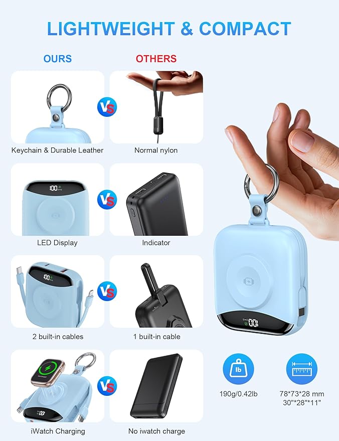 Portable Charger, 10000mAh 22.5W Fast Charging Power Bank with Built-in Cables, Travel Essentials Battery Pack with LED Display for iPhone, Portable iWatch Charger for 11/10/9/8/7/6/SE/Ultra Dawn Blue