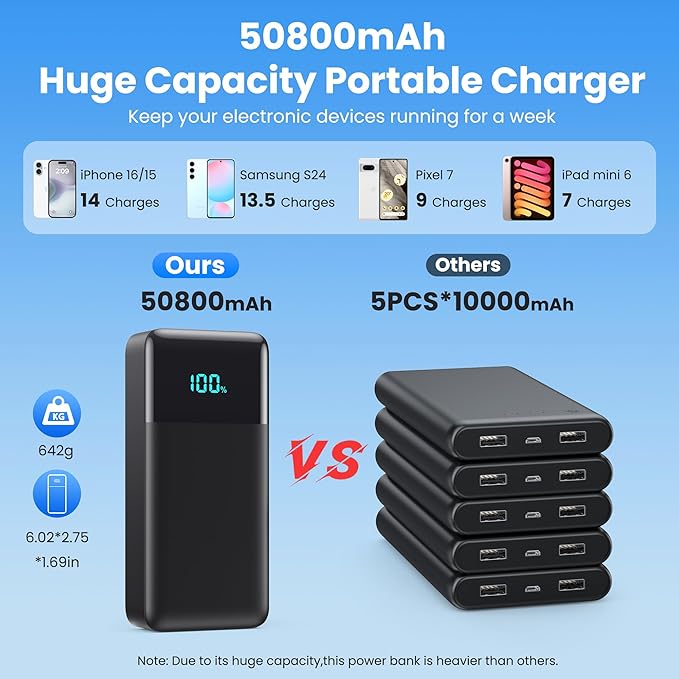 Portable Charger 50800mAh Power Bank with 3 Built-in Cable,25W PD USB C Power Bank Fast Phone Charging,QC4.0 Travel Outdoor Essential Portable Phone Battery Pack for iPhone 17/16/15/14,Galaxy Android