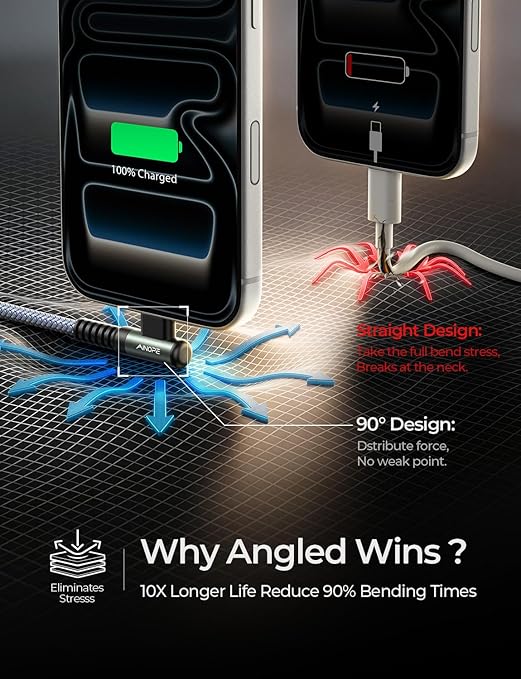 AINOPE USB to USB C Cable [2-Pack, 6.6ft] 3.1A Type C Charger Fast Charging, Right Angle USB C Cable for iPhone 17 Carplay Cable, Galaxy S10+ S10 S9, Note 10 9, LG V30, Moto, iPhone 16 15 Charger Cord