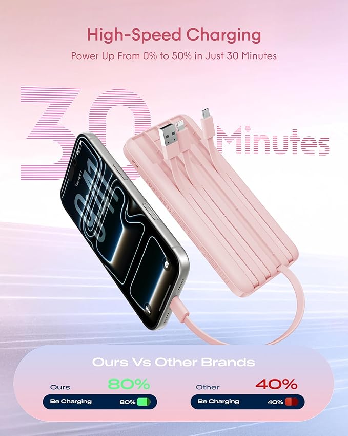 charmast 10000mAh Portable Charger with Built-in Cables, 6 Outputs & 3 Inputs Power Bank, Compact Travel Essential Battery Pack for iPhone 16/15, Samsung S25/S24, Google Pixel, iPad, AirPods & More
