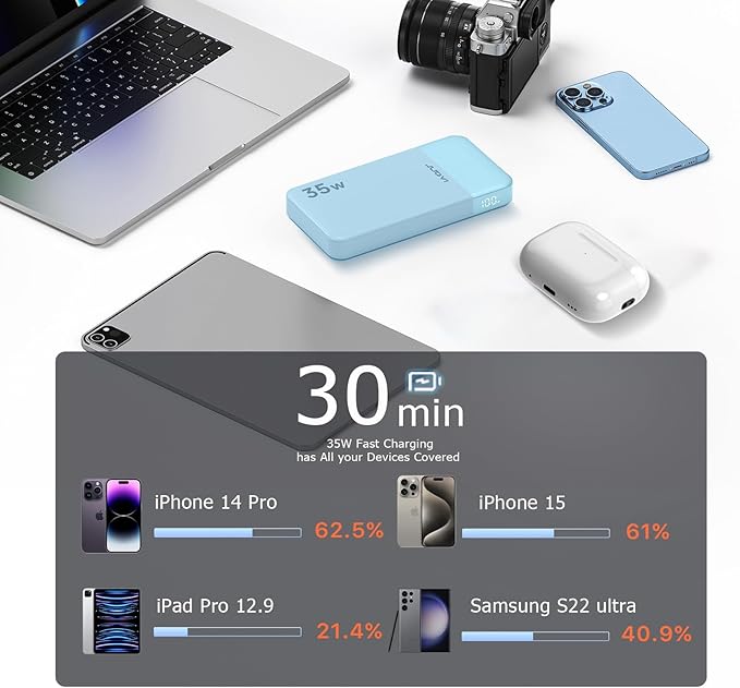 JUOVI Power Bank Fast Charging 10000mAh 35W Portable Charger Small Battery Pack with PD 3.0 & QC 4.0 Type-C USB-A Input Output Lightweight Phone Charger Compatible for iPhone Samsung iPad