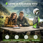 Portable Rechargeable Fan, 20000mAh Cordless Battery Powered Camping Tent Fans with SOS & LED Lantern, Small USB C Operated Outdoor Ventilador for Travel Camp Fishing Bedroom Power Outage Emergency