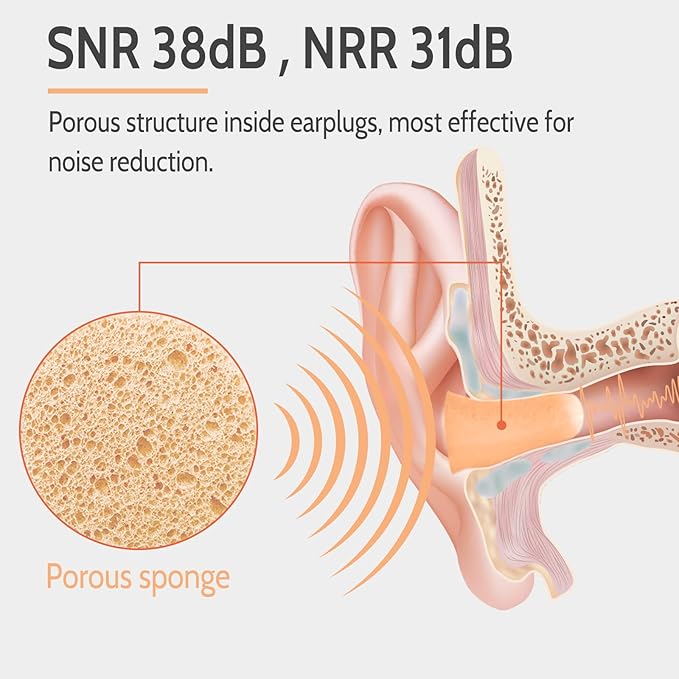 LYSIAN Ultra Soft Foam Ear Plugs for Sleeping Noise Cancelling - 38dB Noise Reduction Earplugs for Snoring, Work, Shooting (Beige Color)