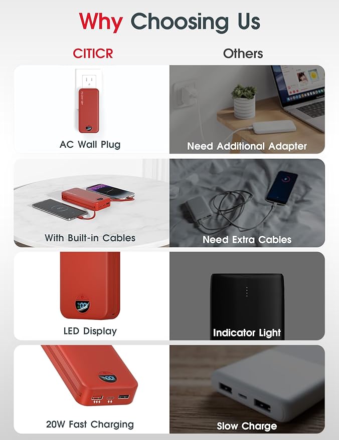 citicr Portable Charger Power Bank, 20000mAh PD20W USB C Fast Charging with Built-in Cable & Wall Plug, External Battery Pack with LED Display, Travel Essential for iPhone, iPad, Samsung Red