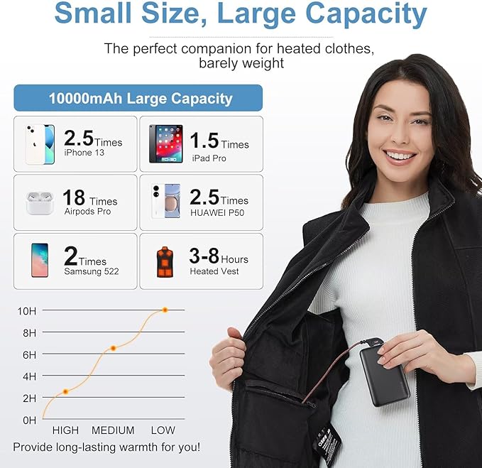 KOVNLO Battery Pack for Heated Vest, 5V 2A 10000mAh USB Power Bank with USB-C Charging Cable, Ultra Thin Portable Charger for Heated Jacket,iPhone, Android