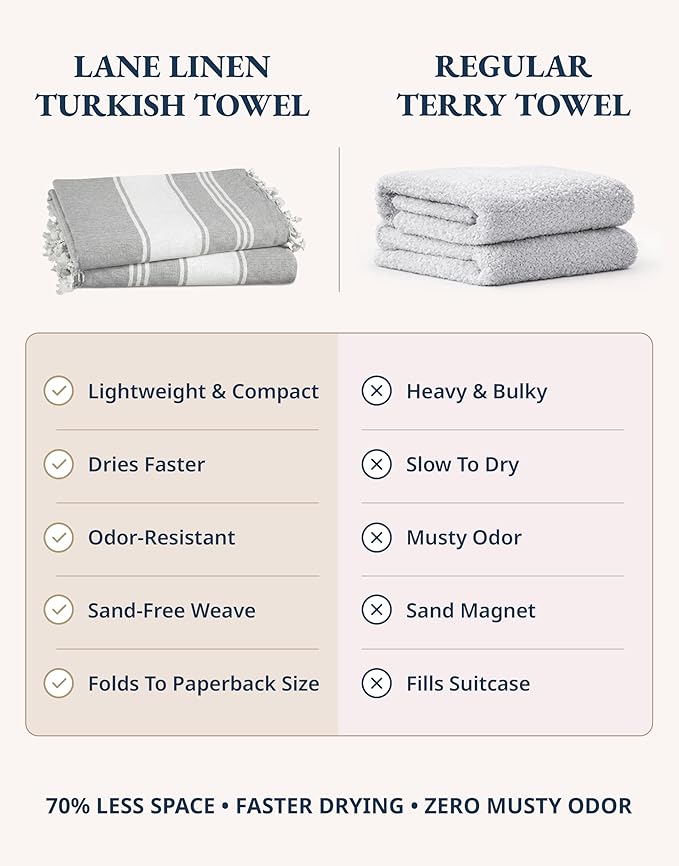 LANE LINEN Turkish Beach Towels Set of 4 - Oversized Beach Towel 39"x71", Durable Sand Proof Towel, Absorbent & Quick Dry, Perfect for Pool or Travel – Alloy