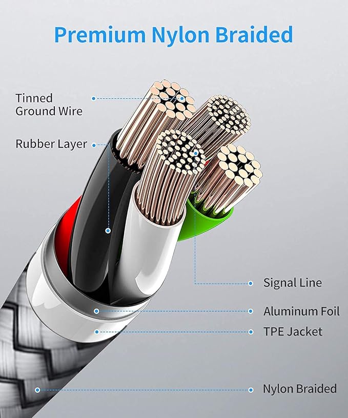 etguuds USB C to USB C Cable 3ft, 2-Pack 60W USBC to USBC Cord, Type C to C Charger Cable Fast Charging for iPhone 17 16 15 Pro Max Plus Air, Samsung Galaxy S25 S24 S23, for MacBook/iPad, Pixel
