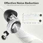 Concert Ear Plugs, Yawsoy High Fidelity Noise Cancelling Earplugs, Reusable Ear Plugs for Musicians, Raves, Focus and Sleep, 20dB Noise Reduction & Hearing Protection, 6 Pair Ear Tips in S/M/L(Clear)