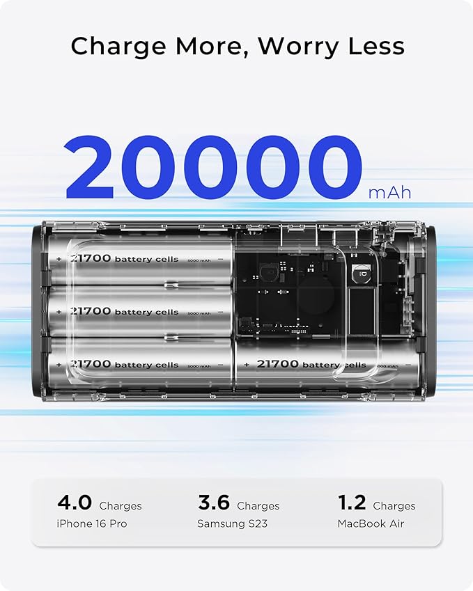 2026 FIFA Licensed 190W 20000mAh Power Bank for Laptop Portable Charger,3-Port USB-C PD Fast Charging Battery Pack with Built-in Retractable Cables for MacBook,Cell Phones,iPhone,iPad,Android,Samsung