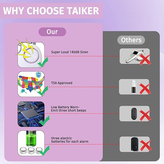 Personal Alarm for Women 140DB Emergency Self-Defense Security Alarm Keychain with LED Light for Women Kids and Elders-2 Pack (Aqua Marine & White)