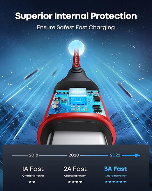 USB C Cable 10 ft 3Pack, Extra Long USB A to USB C Cable 10ft Braided Type C Fast Charging Cord for Samsung Galaxy S20 S21 S22 S23 S24 Ultra 5G S10 S9, A20 A51 A52 A72, iPhone 15 Series, PS5, Switch