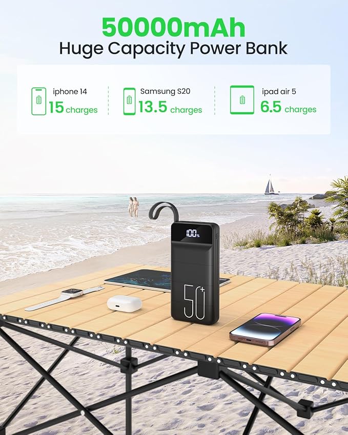 Power Bank Fast Charging 50000mAh - 22.5W Portable Charger USB C Quick Charge with 4 Outputs & 3 Inputs LED Display Huge Capacity External Battery Pack for iPhone, Samsung, iPad etc Black