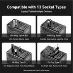 65W GaN+ Universal Travel Adapter | Five-Port USB-C PD3.0 USB-A QC3.0 AC Outlet, International Plug Charger for Laptop iPhone iPad, US UK EU AUS 200+ Countries