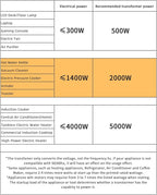 LVYUAN Voltage Transformer Converter 2000 Watt Step Up/Down Convert from 110-120 Volt to 220-240 Volt and from 220-240 Volt to 110-120 Volt with 2 US outlets, 2 Universal outlets