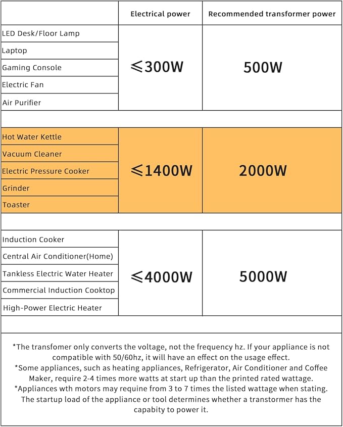 LVYUAN Voltage Transformer Converter 2000 Watt Step Up/Down Convert from 110-120 Volt to 220-240 Volt and from 220-240 Volt to 110-120 Volt with 2 US outlets, 2 Universal outlets