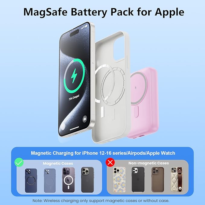 GKUTW Magnetic Portable Charger for iPhone,10800mAh 25W PD QC4.0 Fast Charging USB C Power Bank,4 Output Dual-Side Magnet Travel Essentials Battery Pack for iPhone 17/Air/16/15/14/13/12 Series (Pink)