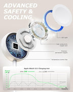 2Pack for Apple Watch Charger Fast Charging, 5W Fast iWatch Charger, 4FT Travel Essentials Magnetic USB C Charging Cable Made for Apple Watch Series 11/10/9/8/7, Ultra 3/2/1, SE3(1.2m/4ft Cable)