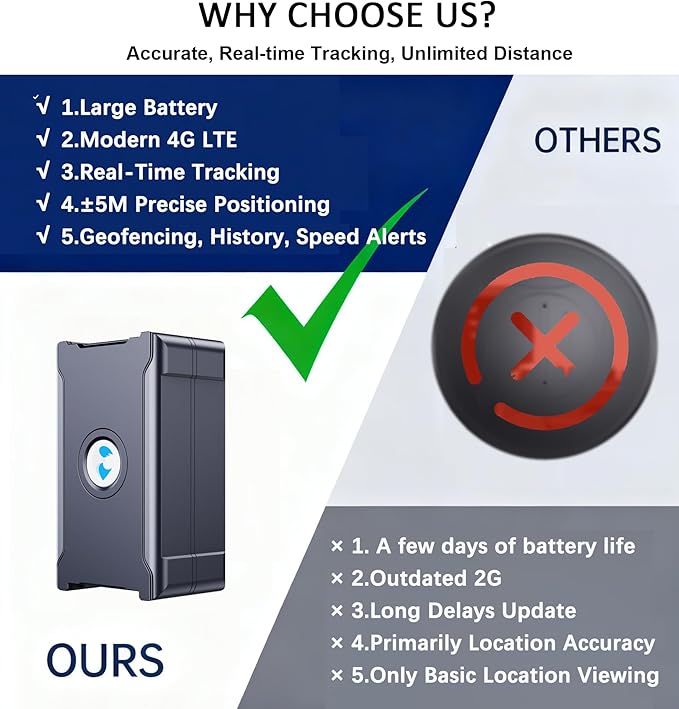 4G GPS Tracker for Vehicles Car Kids, Car Tracker Device Hidden Tracking Devices for Cars Hidden 10S Update Strong Magnetic Long Battery Life (Tracker 1 Year Subscription Incl.)