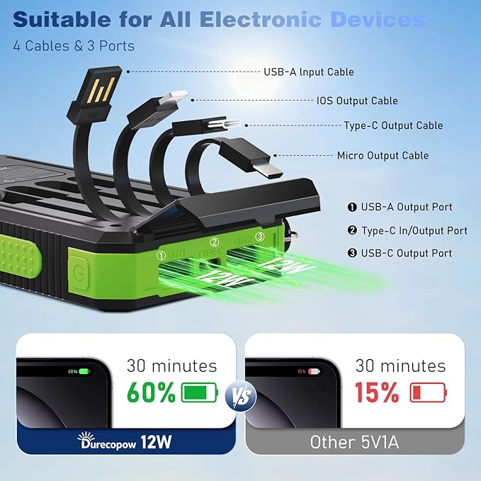 Solar Charger Power Bank 20,000mAh, Portable Charger, 4 Cables 3 Ports Fast Charging External Battery Pack with USB C for Cell Phones, Solar Panel Charger with Dual Flashlight for Camping Green