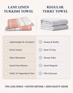 LANE LINEN Turkish Beach Towel 2 Pack, Oversized Beach Towel 39"x71", Beach Essentials for Women, Large Pool Towel, Absorbent & Quick Dry, Sand Free Beach Towel - Bird of Paradise