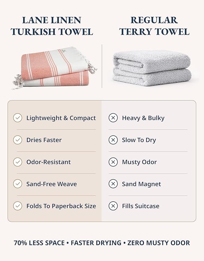 LANE LINEN Turkish Beach Towel 2 Pack, Oversized Beach Towel 39"x71", Beach Essentials for Women, Large Pool Towel, Absorbent & Quick Dry, Sand Free Beach Towel - Bird of Paradise