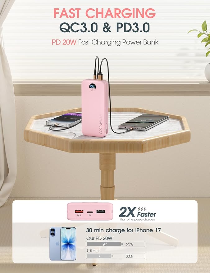 Portable Charger, 20000mAh PD20W Fast Charging Power Bank with Built-in Cables & Wall Plug, External Battery Pack with LED Display, Travel Essentials Battery Bank for iPhone, iPad, Samsung Fairy Pink